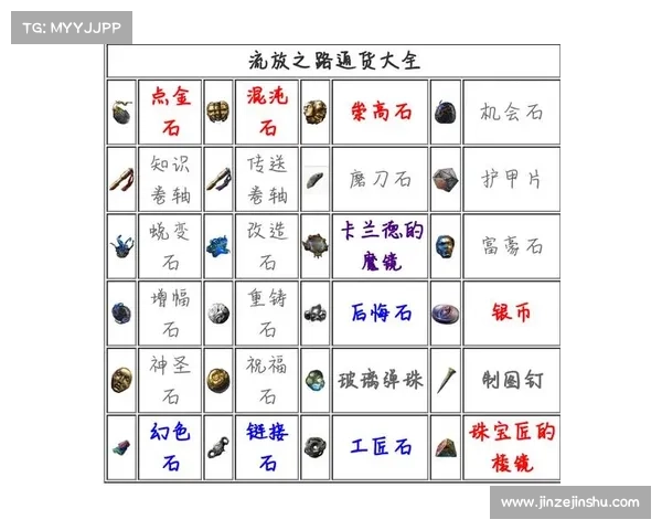 暗黑世界:淬炼之路,升级攻略大全 暗黑世界:淬炼之路,升级攻略大全
