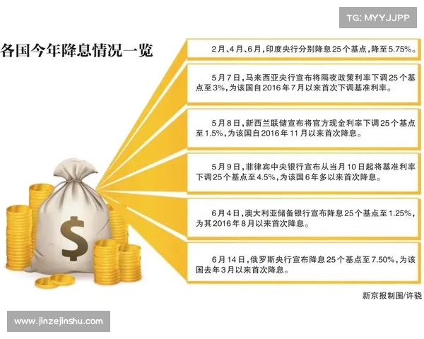美联储加息,我国央行如何操作 美联储加息,我国央行如何操作
