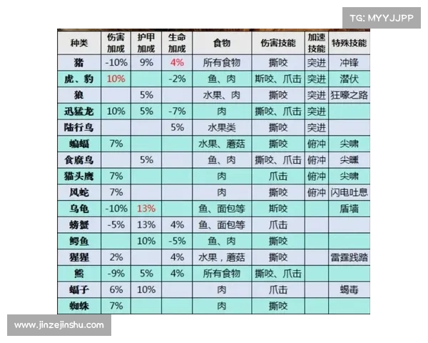 魔兽世界宠物技能匹配指南 魔兽世界宠物技能匹配指南